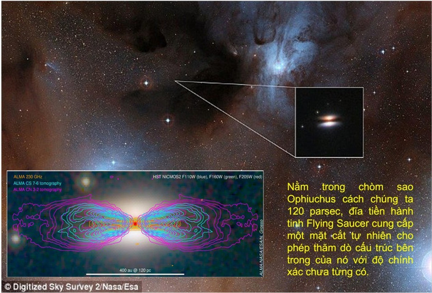 Trung tâm Vũ trụ Việt Nam - Viện Hàn lâm Khoa học và Công nghệ Việt Nam tham gia nghiên cứu quan sát đầu tiên về phân lớp của các phân tử trong đĩa tiền hành tinh Flying Saucer