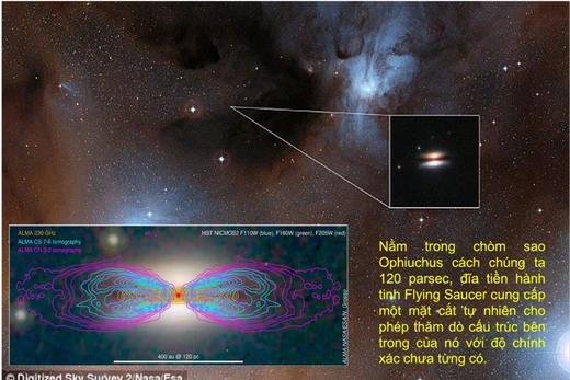 Trung tâm Vũ trụ Việt Nam - Viện Hàn lâm Khoa học và Công nghệ Việt Nam tham gia nghiên cứu quan sát đầu tiên về phân lớp của các phân tử trong đĩa tiền hành tinh Flying Saucer