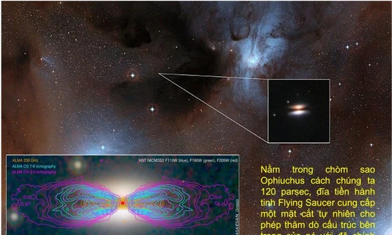 Trung tâm Vũ trụ Việt Nam - Viện Hàn lâm Khoa học và Công nghệ Việt Nam tham gia nghiên cứu quan sát đầu tiên về phân lớp của các phân tử trong đĩa tiền hành tinh Flying Saucer