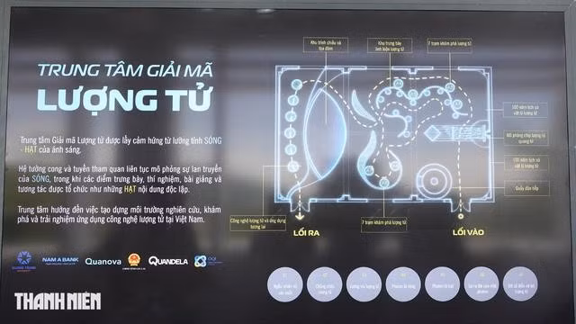 Sơ đồ Trung tâm Giải mã lượng tử Quang Trung