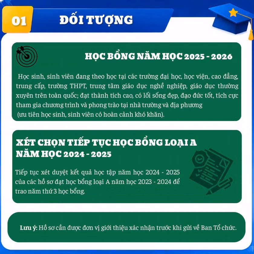 dieu-kien-de-sinh-vien-nhan-hoc-bong-vung-tuong-lai-nam-hoc-2025-2026-2.jpg