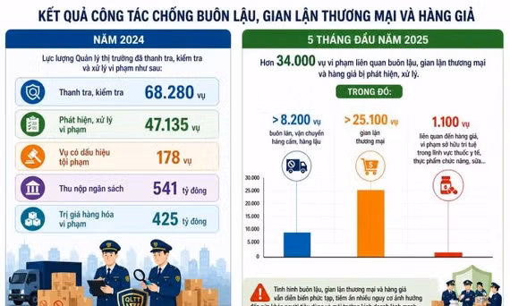 Người dân sẽ có ứng dụng di động để truy xuất nguồn gốc hàng hóa