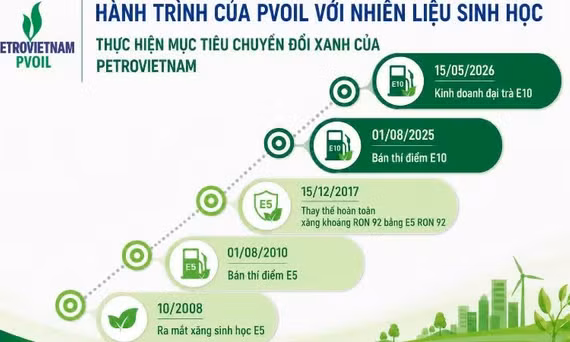 PVOIL: Hành trình đưa nhiên liệu sinh học vào cuộc sống